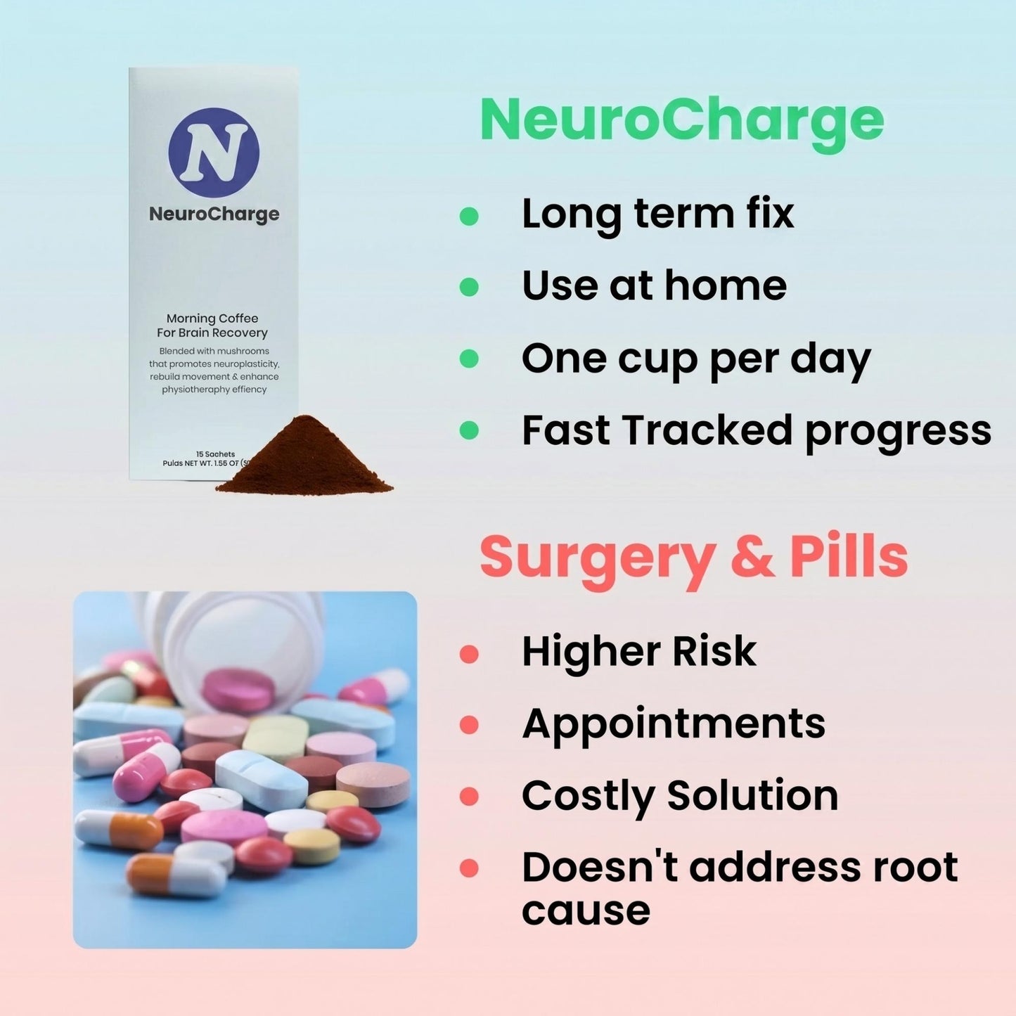 NerveFlow NeuroCharge