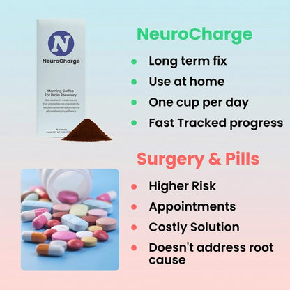 NerveFlow NeuroCharge